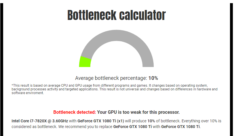 is your pc bottlenecked